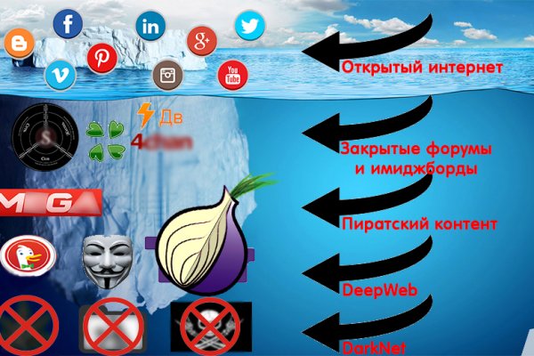 Кракен шоп даркнет