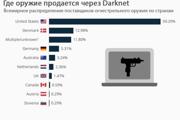 Кракен маркет наркотики