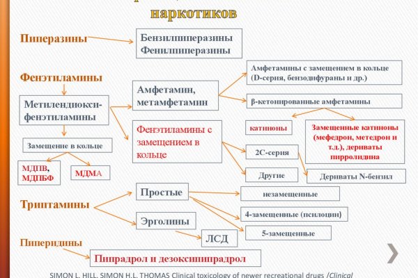 Кракен 16 вход