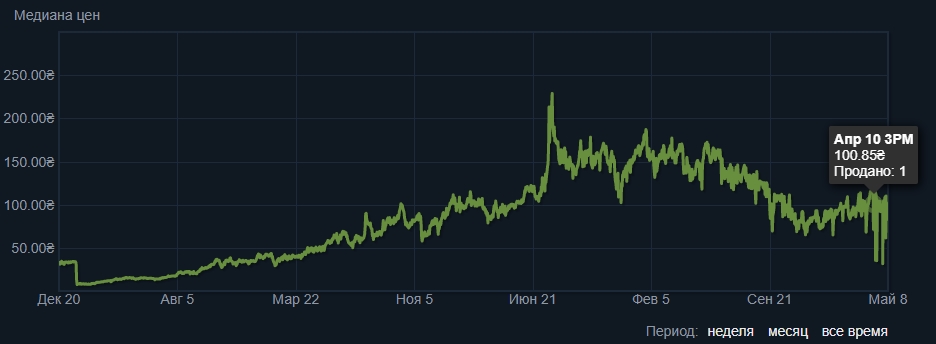 Kraken сайт вход